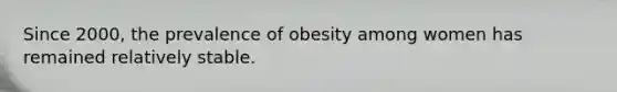 Since 2000, the prevalence of obesity among women has remained relatively stable.