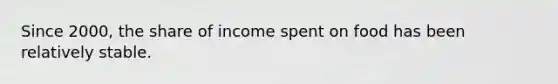Since 2000, the share of income spent on food has been relatively stable.