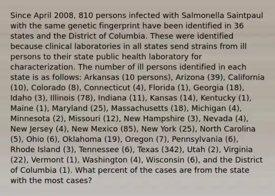 Since April 2008, 810 persons infected with Salmonella Saintpaul with the same genetic fingerprint have been identified in 36 states and the District of Columbia. These were identified because clinical laboratories in all states send strains from ill persons to their state public health laboratory for characterization. The number of ill persons identified in each state is as follows: Arkansas (10 persons), Arizona (39), California (10), Colorado (8), Connecticut (4), Florida (1), Georgia (18), Idaho (3), Illinois (78), Indiana (11), Kansas (14), Kentucky (1), Maine (1), Maryland (25), Massachusetts (18), Michigan (4), Minnesota (2), Missouri (12), New Hampshire (3), Nevada (4), New Jersey (4), New Mexico (85), New York (25), North Carolina (5), Ohio (6), Oklahoma (19), Oregon (7), Pennsylvania (6), Rhode Island (3), Tennessee (6), Texas (342), Utah (2), Virginia (22), Vermont (1), Washington (4), Wisconsin (6), and the District of Columbia (1). What percent of the cases are from the state with the most cases?