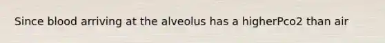 Since blood arriving at the alveolus has a higherPco2 than air