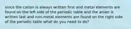 since the cation is always written first and metal elements are found on the left side of the periodic table and the anion is written last and non-metal elements are found on the right side of the periodic table what do you need to do?