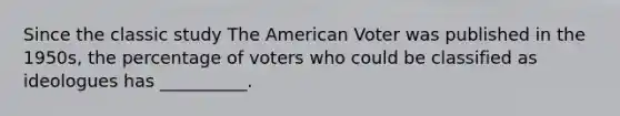 Since the classic study The American Voter was published in the 1950s, the percentage of voters who could be classified as ideologues has __________.