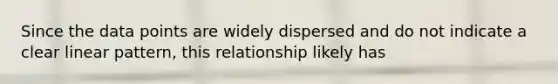 Since the data points are widely dispersed and do not indicate a clear linear pattern, this relationship likely has