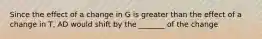 Since the effect of a change in G is greater than the effect of a change in T, AD would shift by the _______ of the change