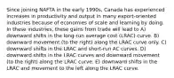 Since joining NAFTA in the early 1990s, Canada has experienced increases in productivity and output in many export-oriented industries because of economies of scale and learning by doing. In these industries, these gains from trade will lead to A) downward shifts in the long-run average cost (LRAC) curve. B) downward movement (to the right) along the LRAC curve only. C) downward shifts in the LRAC and short-run AC curves. D) downward shifts in the LRAC curves and downward movement (to the right) along the LRAC curve. E) downward shifts in the LRAC and movement to the left along the LRAC curve.