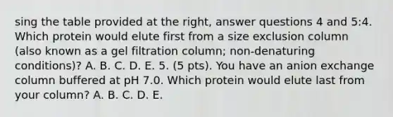 sing the table provided at the right, answer questions 4 and 5:4. Which protein would elute first from a size exclusion column (also known as a gel filtration column; non-denaturing conditions)? A. B. C. D. E. 5. (5 pts). You have an anion exchange column buffered at pH 7.0. Which protein would elute last from your column? A. B. C. D. E.