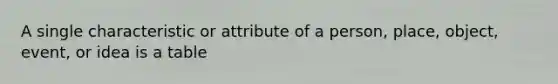 A single characteristic or attribute of a person, place, object, event, or idea is a table