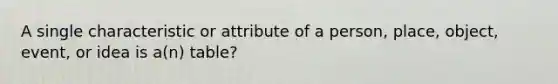 A single characteristic or attribute of a person, place, object, event, or idea is a(n) table?