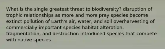 What is the single greatest threat to biodiversity? disruption of trophic relationships as more and more prey species become extinct pollution of Earth's air, water, and soil overharvesting of commercially important species habitat alteration, fragmentation, and destruction introduced species that compete with native species