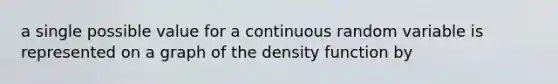 a single possible value for a continuous random variable is represented on a graph of the density function by