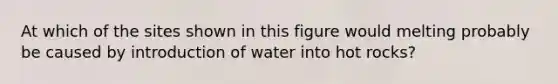 At which of the sites shown in this figure would melting probably be caused by introduction of water into hot rocks?