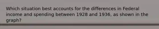 Which situation best accounts for the differences in Federal income and spending between 1928 and 1936, as shown in the graph?