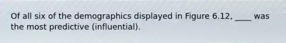 Of all six of the demographics displayed in Figure 6.12, ____ was the most predictive (influential).