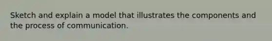 Sketch and explain a model that illustrates the components and the process of communication.