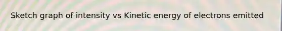 Sketch graph of intensity vs Kinetic energy of electrons emitted