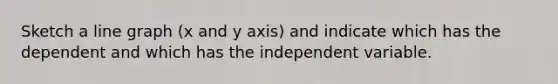 Sketch a line graph (x and y axis) and indicate which has the dependent and which has the independent variable.