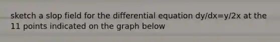 sketch a slop field for the differential equation dy/dx=y/2x at the 11 points indicated on the graph below