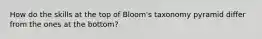 How do the skills at the top of Bloom's taxonomy pyramid differ from the ones at the bottom?