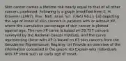 Skin cancer carries a lifetime risk nearly equal to that of all other cancers combined. Following is a graph [modified from K. H. Kraemer (1997). Proc. Natl. Acad. Sci. (USA) 94:11-14] depicting the age of onset of skin cancers in patients with or without XP, where the cumulative percentage of skin cancer is plotted against age. The non-XP curve is based on 29,757 cancers surveyed by the National Cancer Institute, and the curve representing those with XP is based on 63 skin cancers from the Xeroderma Pigmentosum Registry. (a) Provide an overview of the information contained in the graph. (b) Explain why individuals with XP show such an early age of onset.