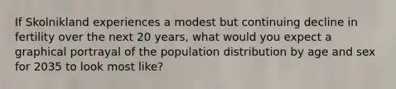 If Skolnikland experiences a modest but continuing decline in fertility over the next 20 years, what would you expect a graphical portrayal of the population distribution by age and sex for 2035 to look most like?