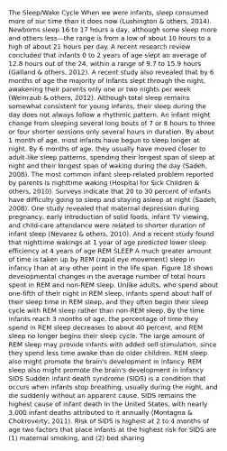 The Sleep/Wake Cycle When we were infants, sleep consumed more of our time than it does now (Lushington & others, 2014). Newborns sleep 16 to 17 hours a day, although some sleep more and others less—the range is from a low of about 10 hours to a high of about 21 hours per day. A recent research review concluded that infants 0 to 2 years of age slept an average of 12.8 hours out of the 24, within a range of 9.7 to 15.9 hours (Galland & others, 2012). A recent study also revealed that by 6 months of age the majority of infants slept through the night, awakening their parents only one or two nights per week (Weinraub & others, 2012). Although total sleep remains somewhat consistent for young infants, their sleep during the day does not always follow a rhythmic pattern. An infant might change from sleeping several long bouts of 7 or 8 hours to three or four shorter sessions only several hours in duration. By about 1 month of age, most infants have begun to sleep longer at night. By 6 months of age, they usually have moved closer to adult-like sleep patterns, spending their longest span of sleep at night and their longest span of waking during the day (Sadeh, 2008). The most common infant sleep-related problem reported by parents is nighttime waking (Hospital for Sick Children & others, 2010). Surveys indicate that 20 to 30 percent of infants have difficulty going to sleep and staying asleep at night (Sadeh, 2008). One study revealed that maternal depression during pregnancy, early introduction of solid foods, infant TV viewing, and child-care attendance were related to shorter duration of infant sleep (Nevarez & others, 2010). And a recent study found that nighttime wakings at 1 year of age predicted lower sleep efficiency at 4 years of age REM SLEEP A much greater amount of time is taken up by REM (rapid eye movement) sleep in infancy than at any other point in the life span. Figure 18 shows developmental changes in the average number of total hours spent in REM and non-REM sleep. Unlike adults, who spend about one-fifth of their night in REM sleep, infants spend about half of their sleep time in REM sleep, and they often begin their sleep cycle with REM sleep rather than non-REM sleep. By the time infants reach 3 months of age, the percentage of time they spend in REM sleep decreases to about 40 percent, and REM sleep no longer begins their sleep cycle. The large amount of REM sleep may provide infants with added self-stimulation, since they spend less time awake than do older children. REM sleep also might promote the brain's development in infancy. REM sleep also might promote the brain's development in infancy SIDS Sudden infant death syndrome (SIDS) is a condition that occurs when infants stop breathing, usually during the night, and die suddenly without an apparent cause. SIDS remains the highest cause of infant death in the United States, with nearly 3,000 infant deaths attributed to it annually (Montagna & Chokroverty, 2011). Risk of SIDS is highest at 2 to 4 months of age two factors that place infants at the highest risk for SIDS are (1) maternal smoking, and (2) bed sharing