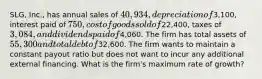 SLG, Inc., has annual sales of 40,934, depreciation of3,100, interest paid of 750, cost of goods sold of22,400, taxes of 3,084, and dividends paid of4,060. The firm has total assets of 55,300 and total debt of32,600. The firm wants to maintain a constant payout ratio but does not want to incur any additional external financing. What is the firm's maximum rate of growth?