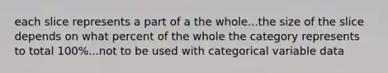 each slice represents a part of a the whole...the size of the slice depends on what percent of the whole the category represents to total 100%...not to be used with categorical variable data