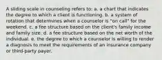 A sliding scale in counseling refers to: a. a chart that indicates the degree to which a client is functioning. b. a system of rotation that determines when a counselor is "on call" for the weekend. c. a fee structure based on the client's family income and family size. d. a fee structure based on the net worth of the individual. e. the degree to which a counselor is willing to render a diagnosis to meet the requirements of an insurance company or third-party payer.