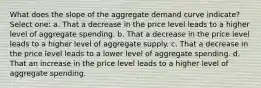 What does the slope of the aggregate demand curve indicate? Select one: a. That a decrease in the price level leads to a higher level of aggregate spending. b. That a decrease in the price level leads to a higher level of aggregate supply. c. That a decrease in the price level leads to a lower level of aggregate spending. d. That an increase in the price level leads to a higher level of aggregate spending.