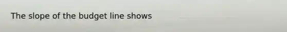 The slope of the budget line shows