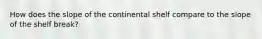 How does the slope of the continental shelf compare to the slope of the shelf break?