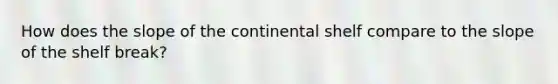 How does the slope of the continental shelf compare to the slope of the shelf break?