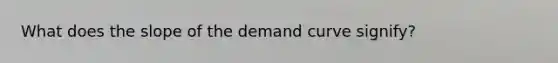 What does the slope of the demand curve signify?