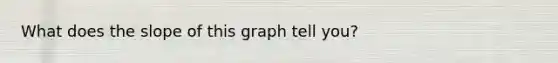 What does the slope of this graph tell you?