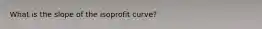 What is the slope of the isoprofit curve?