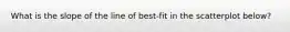 What is the slope of the line of best-fit in the scatterplot below?