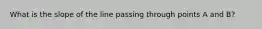 What is the slope of the line passing through points A and B?