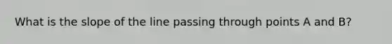 What is the slope of the line passing through points A and B?