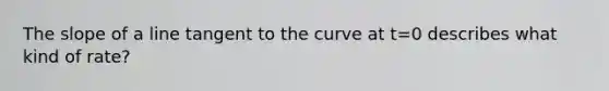 The slope of a line tangent to the curve at t=0 describes what kind of rate?