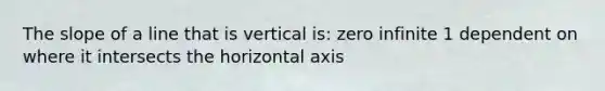 The slope of a line that is vertical is: zero infinite 1 dependent on where it intersects the horizontal axis