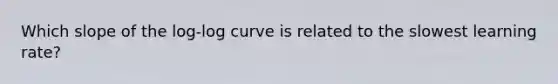 Which slope of the log-log curve is related to the slowest learning rate?