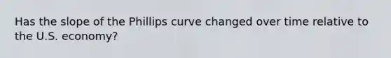 Has the slope of the Phillips curve changed over time relative to the U.S. economy?