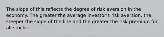 The slope of this reflects the degree of risk aversion in the economy. The greater the average investor's risk aversion, the steeper the slope of the line and the greater the risk premium for all stocks.