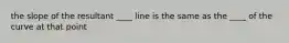 the slope of the resultant ____ line is the same as the ____ of the curve at that point