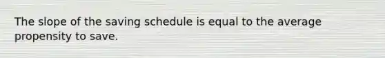 The slope of the saving schedule is equal to the average propensity to save.