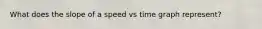 What does the slope of a speed vs time graph represent?