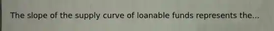 The slope of the supply curve of loanable funds represents the...