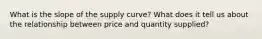 What is the slope of the supply curve? What does it tell us about the relationship between price and quantity supplied?