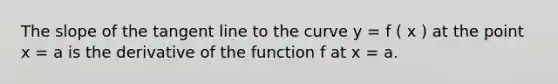 The slope of the tangent line to the curve y = f ( x ) at the point x = a is the derivative of the function f at x = a.