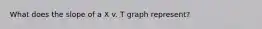 What does the slope of a X v. T graph represent?